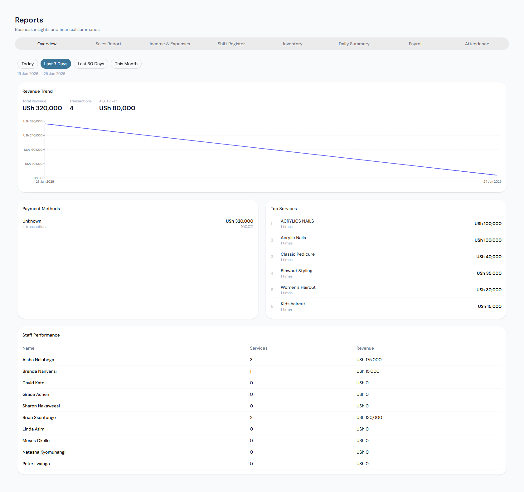 Reports Dashboard